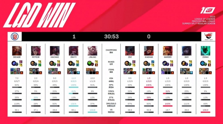 加强团队合 加强团队合