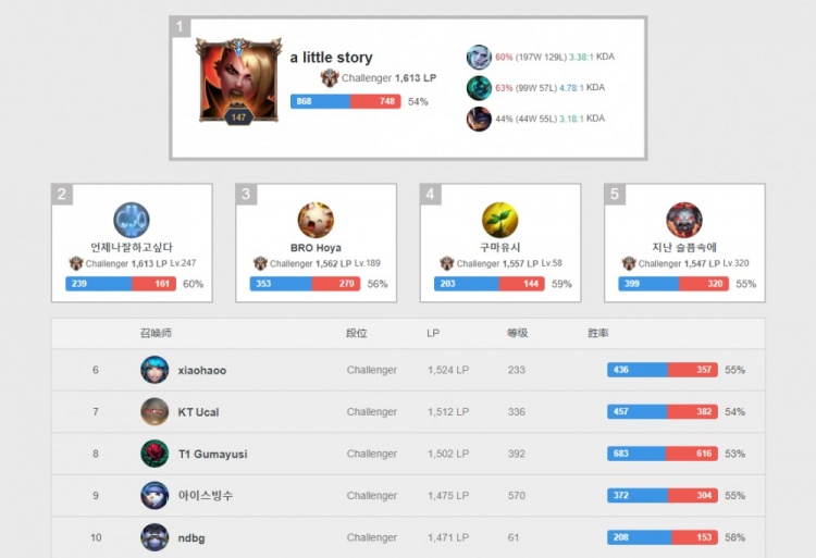 勒沃库森的 勒沃库森的